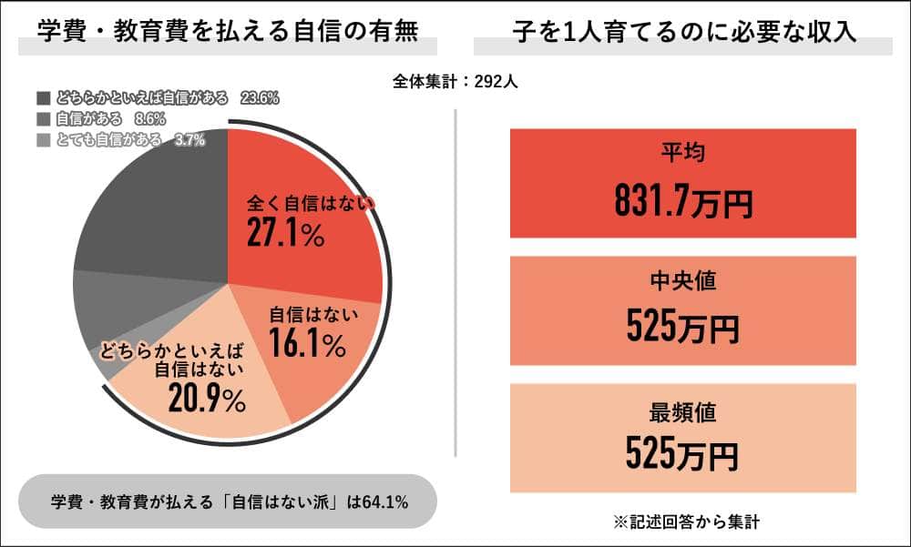 （Job総研の作成）