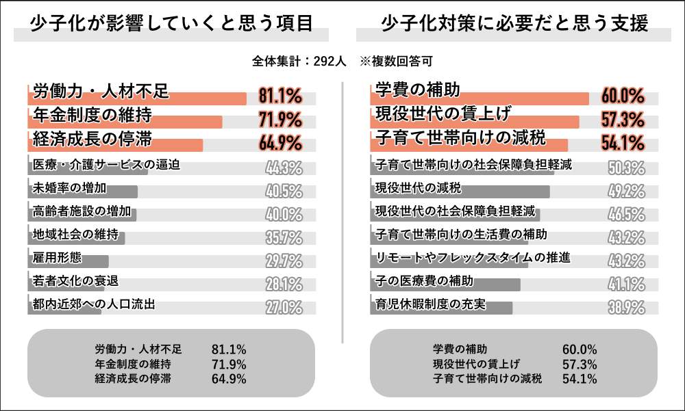 （Job総研の作成）