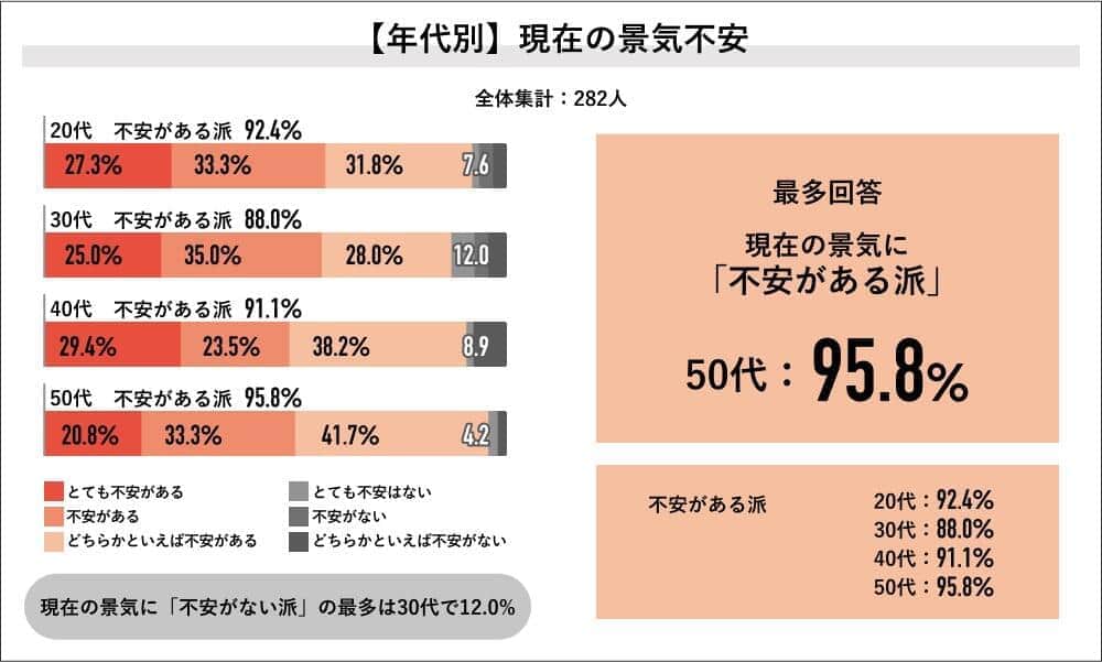 社会人が新政権に期待すること...「減税」「賃上げ」「子育て支援」上位に