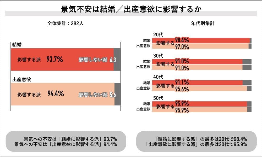 （Job総研の作成）