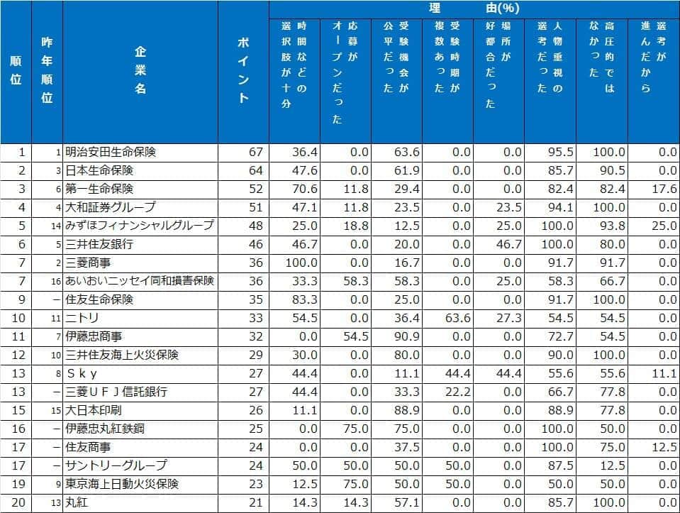 （ダイヤモンド・ヒューマンリソースの作成）