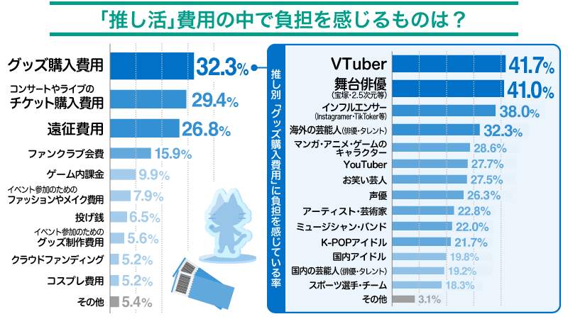 松井証券株式会社調べ