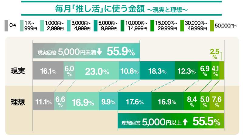 松井証券株式会社調べ