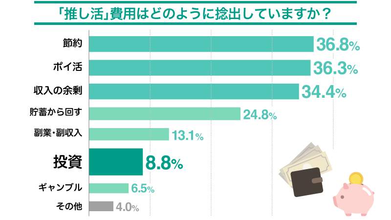 松井証券株式会社調べ