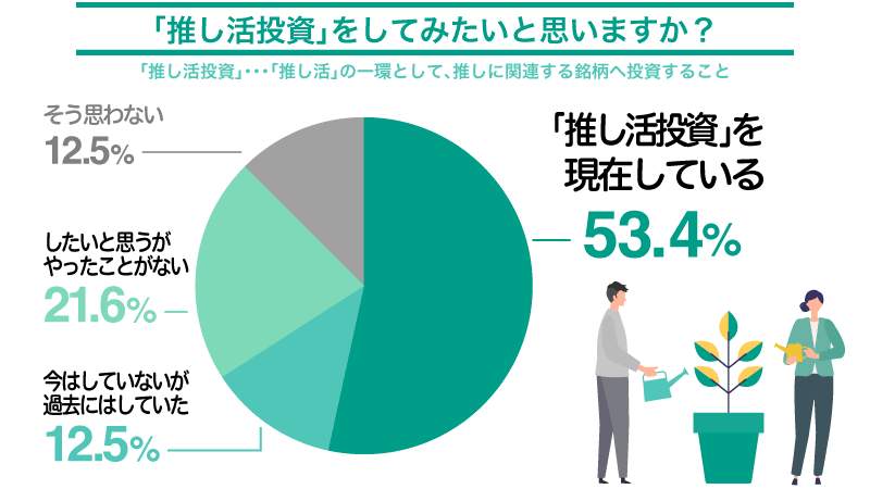 松井証券株式会社調べ