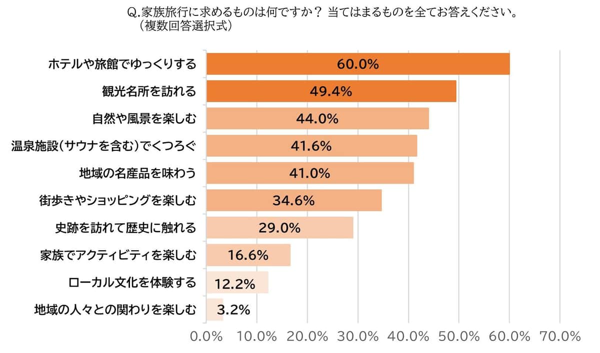 （クラシエ作成）