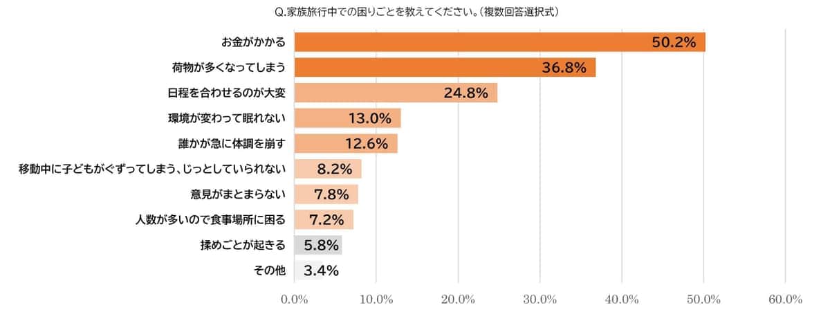 （クラシエ作成）