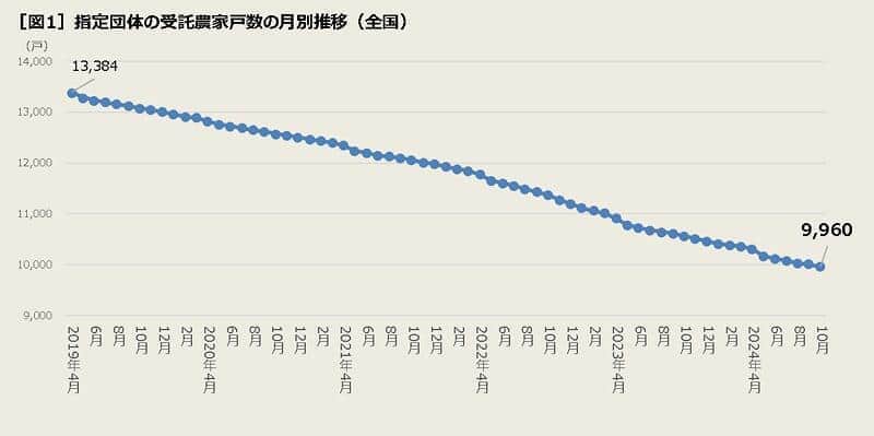 （中央酪農会議より）