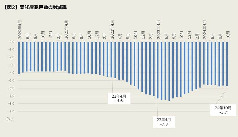 （中央酪農会議より）