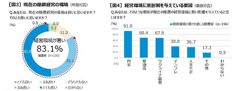 （中央酪農会議より）