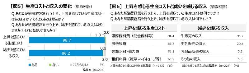 （中央酪農会議より）