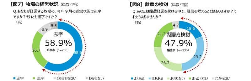 （中央酪農会議より）