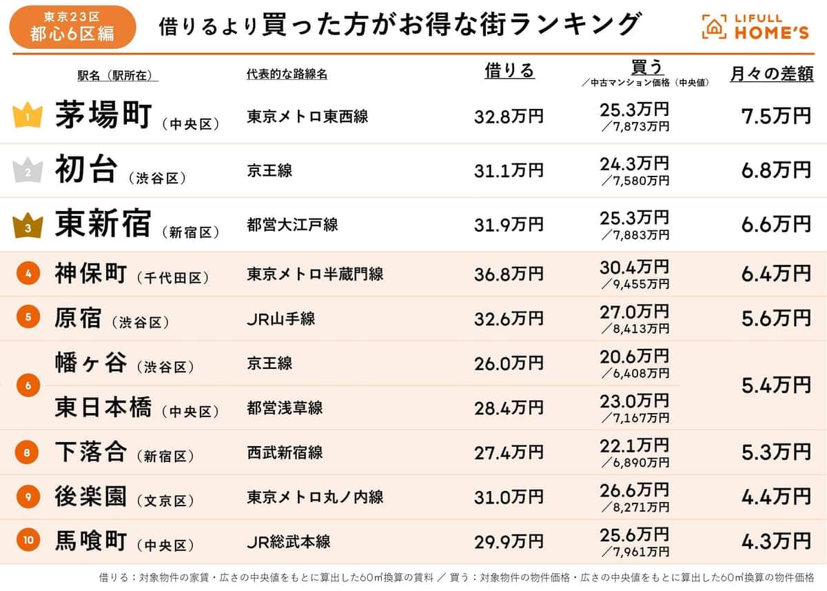 LIFULL作成