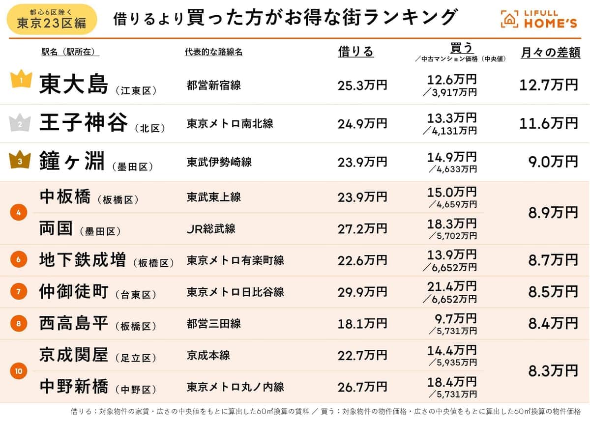 LIFULL作成