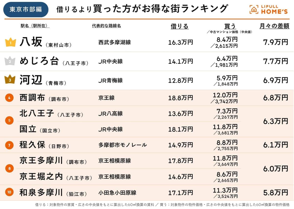 LIFULL作成