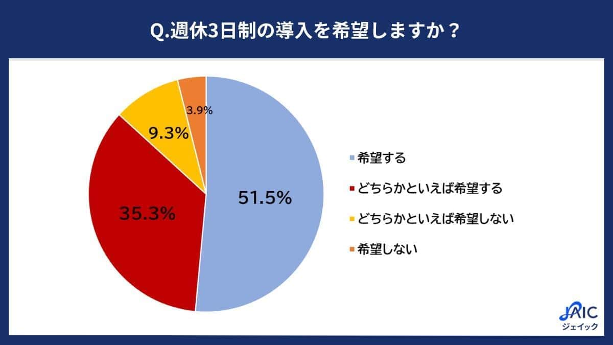 ジェイック作成