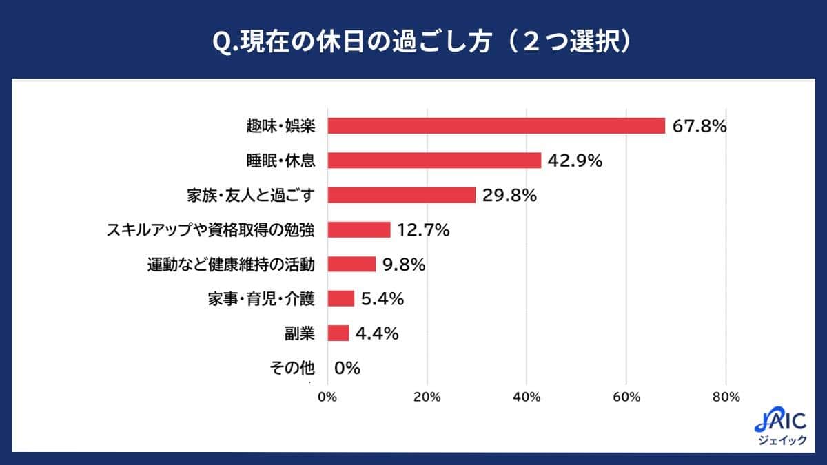 ジェイック作成