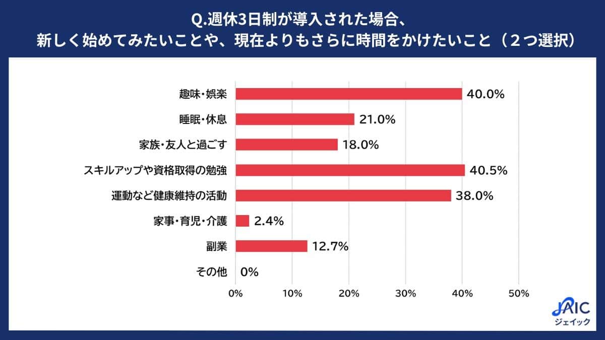 ジェイック作成