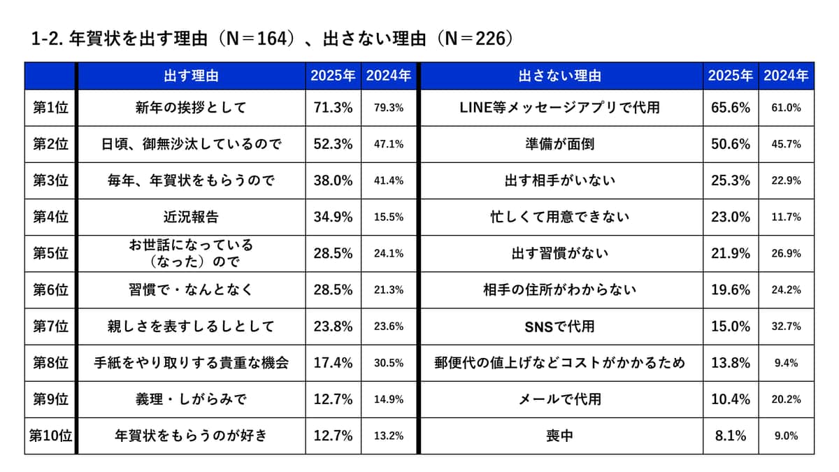 （パイロットコーポレーション作成）