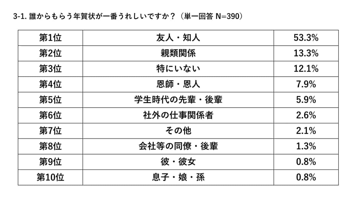 （パイロットコーポレーション作成）