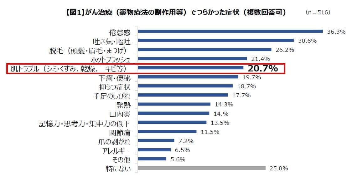 第一三共ヘルスケア作成