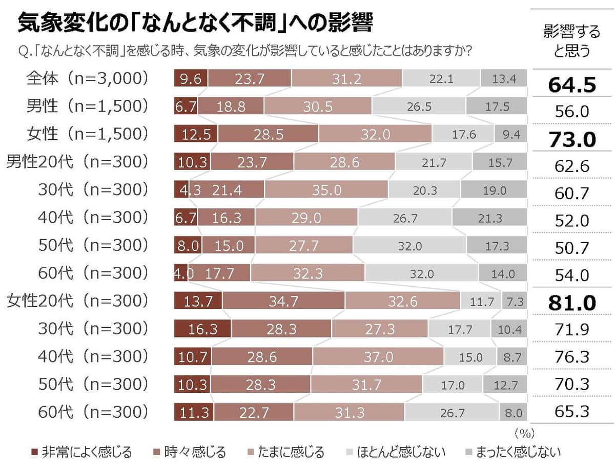 ツムラ作成