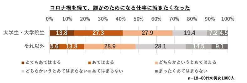 京セラの調査より