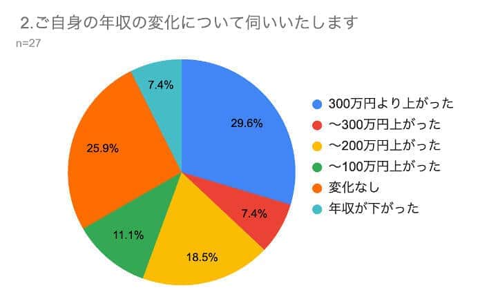 パスメイクホールディングス作成