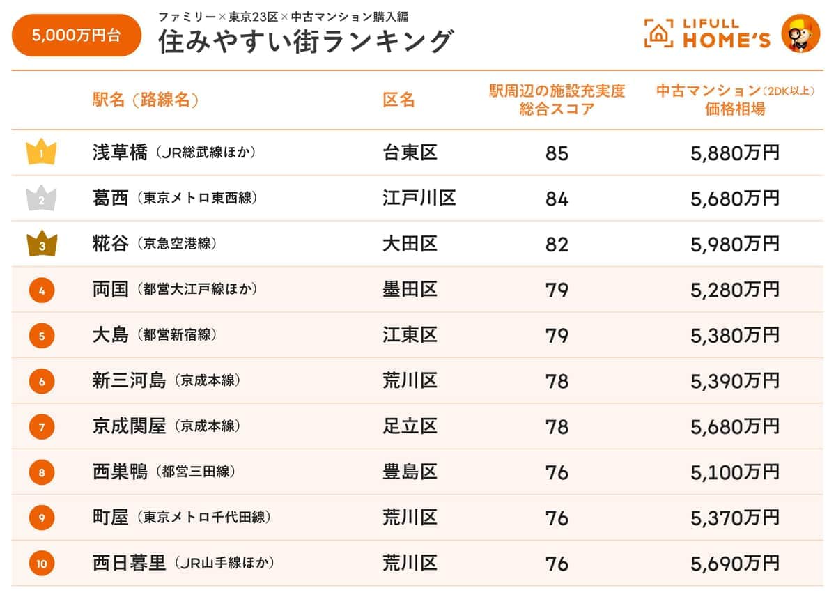 LIFULL HOME'Sの作成