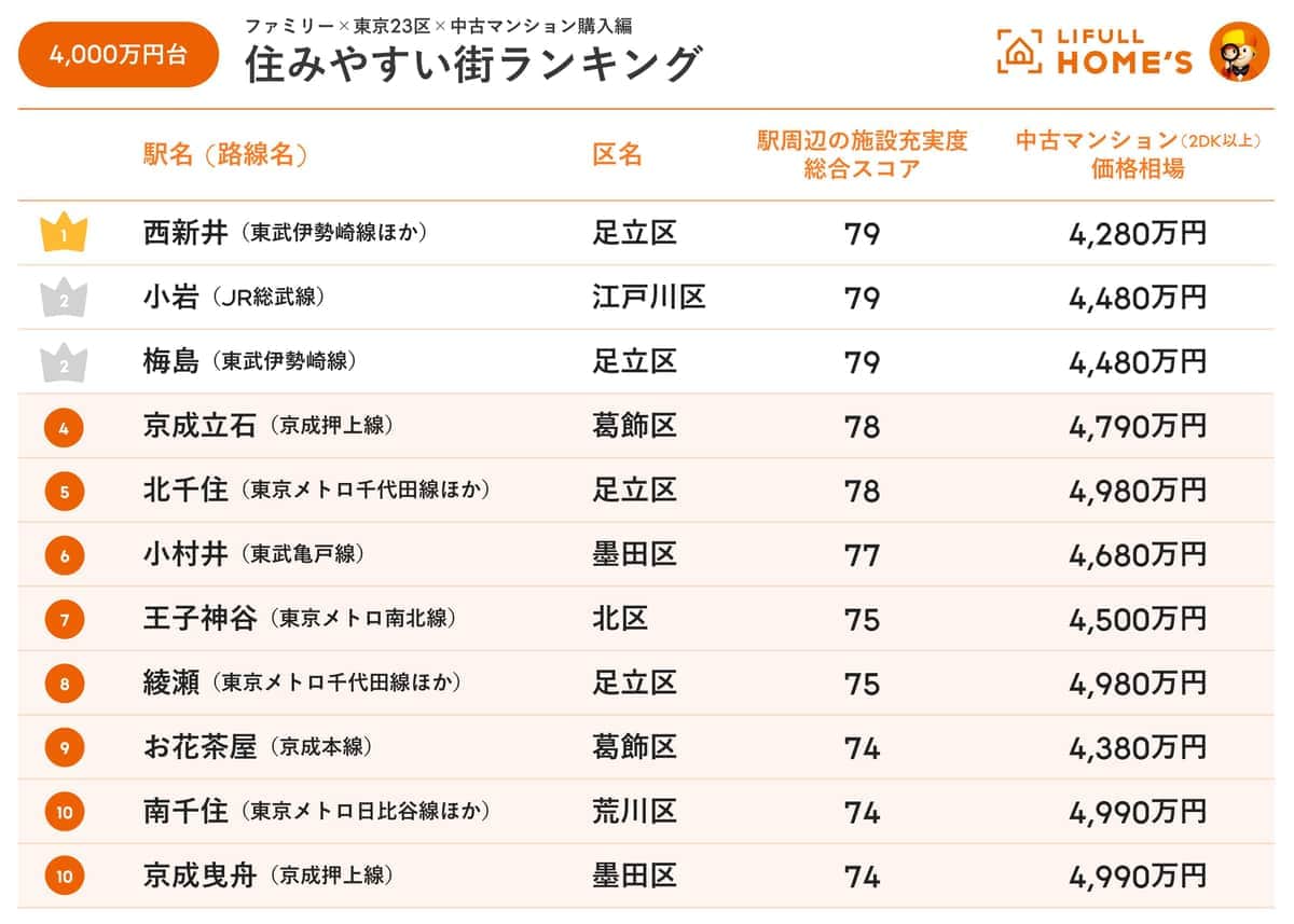 LIFULL HOME'Sの作成