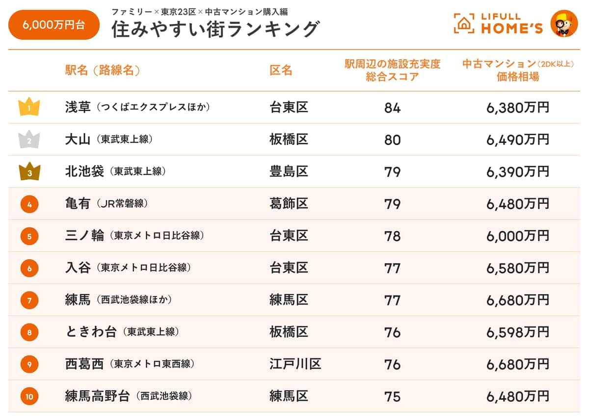 LIFULL HOME'Sの作成