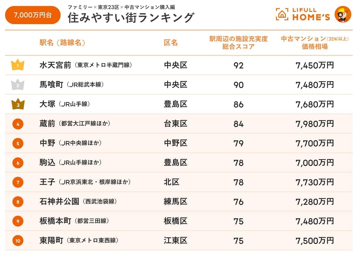 LIFULL HOME'Sの作成