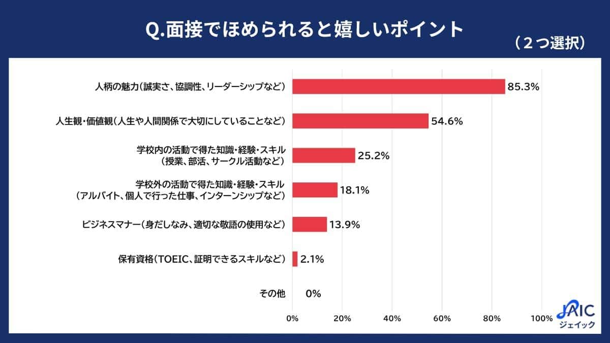 ジェイック作成