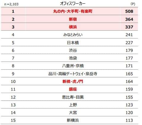 三菱UFJ信託銀行と三菱UFJ銀行の作成