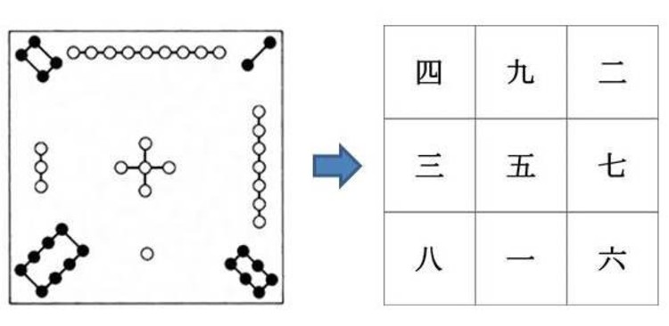 数 独 ポータル