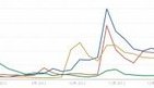 年間ネット注目度、iPad miniとKindle拮抗　Nexus 7も勢い増す