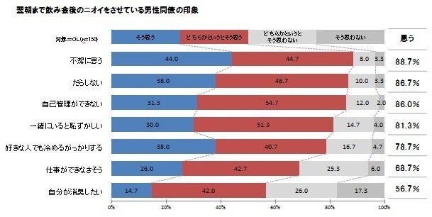 OLの手厳しい意見