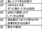 家庭学習継続のポイントは「楽しんでできる、すぐ分かる、褒め・励まし」　進研ゼミ調査