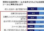 高まるデジタル決済へのニーズ　ビザ・ワールドワイド調査