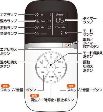 自宅、オフィス、外出先で！