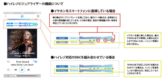 ハイレゾビジュアライザーの機能説明