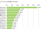 格安スマホ群雄割拠で「老舗の安心感」際立つ　購入予定なしの5割「今の方が安心」