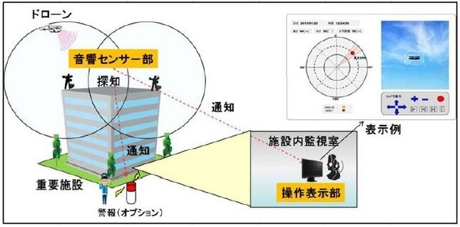 運用のイメージ図