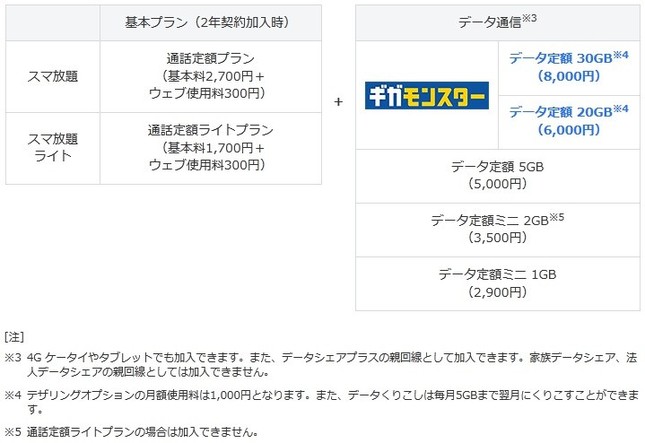 16年9月13日以降のソフトバンクスマートフォンの料金体系（同社公式サイトより）