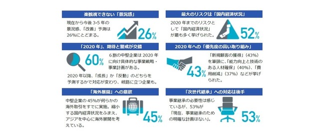 「中堅企業調査レポート2016」サマリー