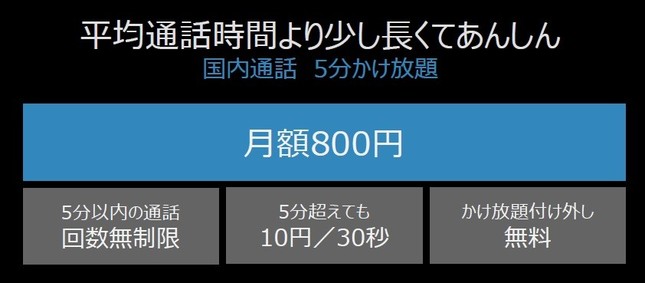 nuroモバイルでんわ5分かけ放題