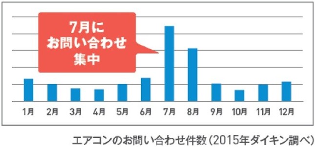 図表1