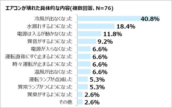 図表3