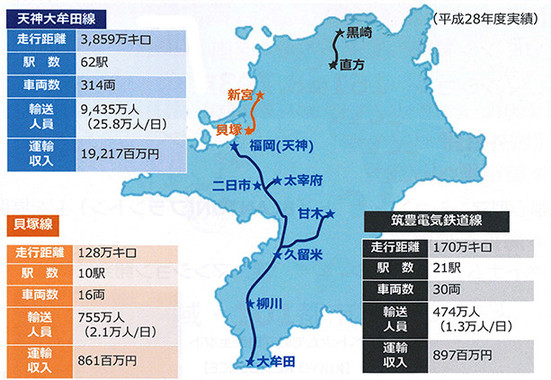 西鉄の鉄道事業（説明会資料より）