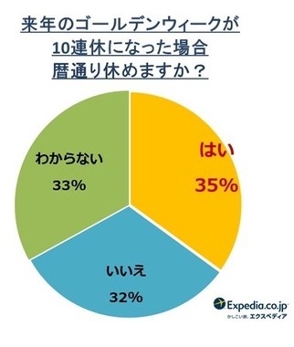 2019年gw 10連休 でも嬉しくない 休めない むしろ仕事が忙しくなる J Cast トレンド 全文表示